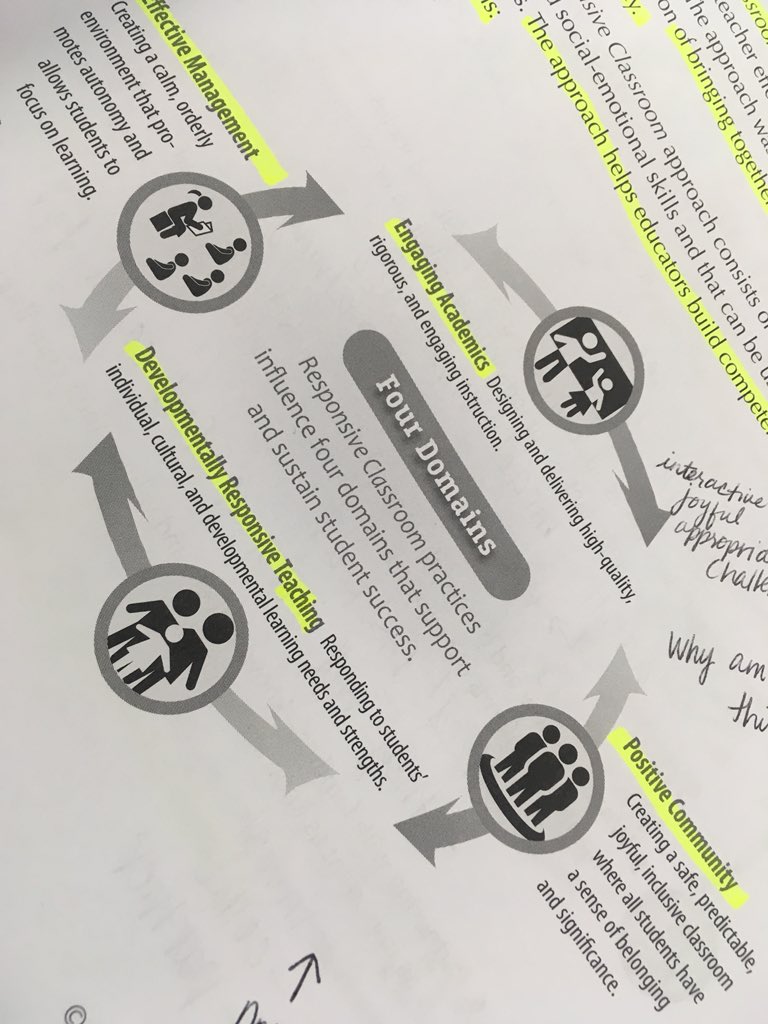 FES4thGrade's tweet photo. Day 1 of #responsiveclassroom in the books. Learning all about energizers, the four domains, and setting up rules. #fairdaleworld https://t.co/LxYoLYnopa