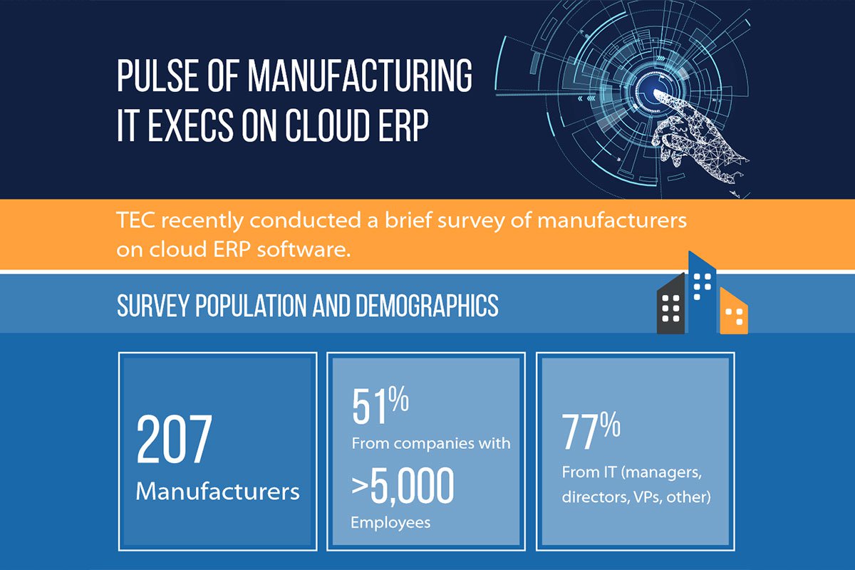 RootstockMFG's tweet photo. Manufacturers are looking to implement a new ERP system or upgrade their current system https://t.co/f1nw1Oyn7w #TechnologyEvaluationCenters #TEC @TECtweets #TedRohmSeniorERPAnalyst #ERP #Roostock #cloudERP https://t.co/mNbJIPqwz8