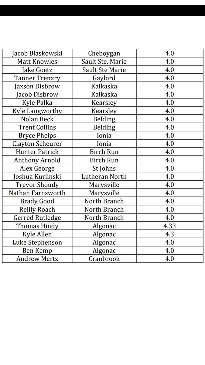 Birch Run Baseball tweet media