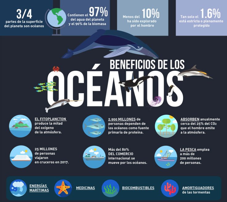 #MaresLimpios y #SinContaminación por plástico. Ese es el llamado global que desde el año pasado ha venido haciendo la #ONU para alertar sobre la enorme contaminación que padecen los océanos del planeta. 
goo.gl/TrSkvm