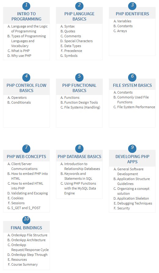 zend's tweet photo. New to #PHP? Our PHP Fundamentals I course is designed to give you a solid foundation, from the basics to substantial practice with coding real applications.

Classes available in June, July &amp; August!

Sign up now: https://t.co/TlsJnpc8KI

#training #programming #webdev https://t.co/kSoIKYQ4UM
