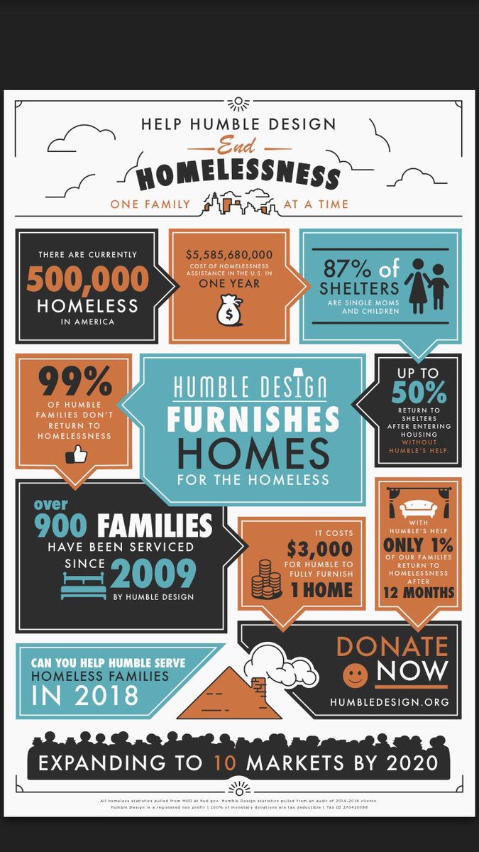 HumbleDesignSanDiego tweet media