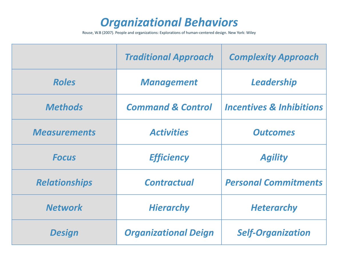 Sys_innovation's tweet photo. #ComplexityManagementCL https://t.co/SxOgAuvEgp