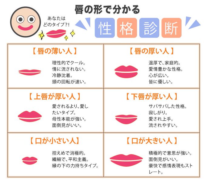 診断ですのtwitterイラスト検索結果 古い順