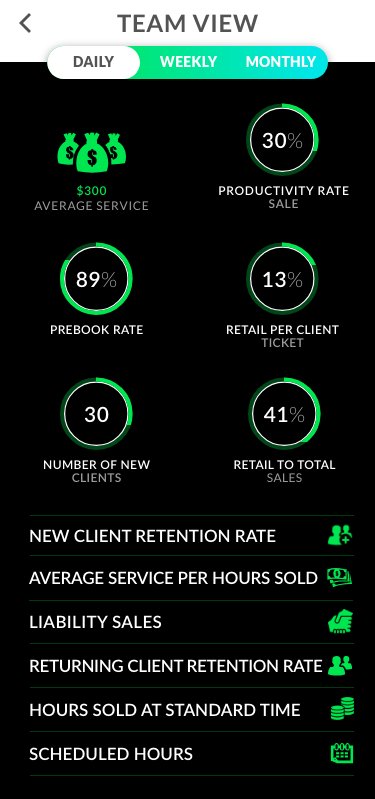 webappclouds's tweet image. After many requests from the Team-Based Pay Salons and Spas, Saloncloudsplus is proud to announce the Team-Based Pay Reports for the Owner and the Team. Our Team-based Pay will be coming soon to a mobile device in your pocket!😀@Strategies4Biz