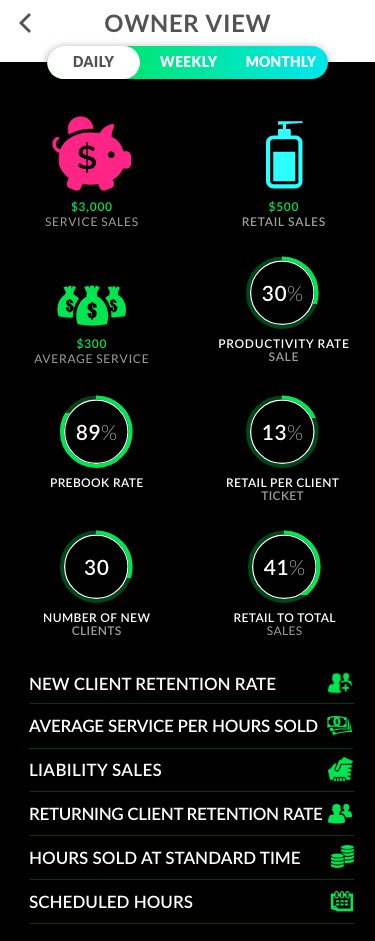 webappclouds's tweet image. After many requests from the Team-Based Pay Salons and Spas, Saloncloudsplus is proud to announce the Team-Based Pay Reports for the Owner and the Team. Our Team-based Pay will be coming soon to a mobile device in your pocket!😀@Strategies4Biz