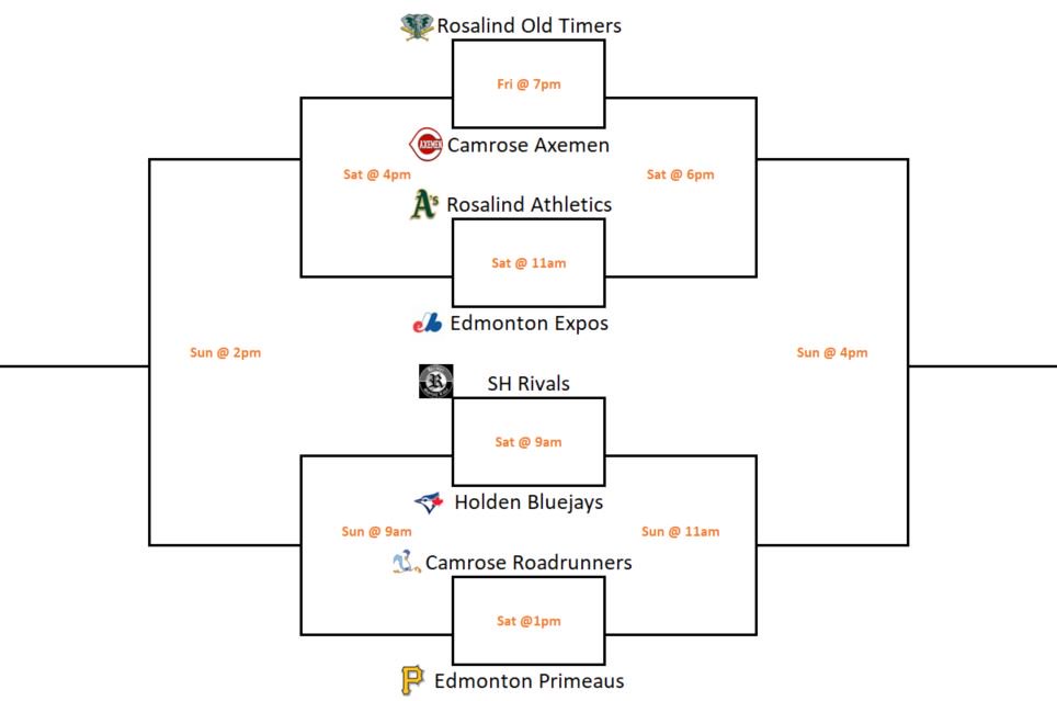 Rosalindsports's tweet photo. The Oregon Draw for this weekend. We are looking forward to hosting everyone. #pbl #ncabl https://t.co/USe0ZtVnMM