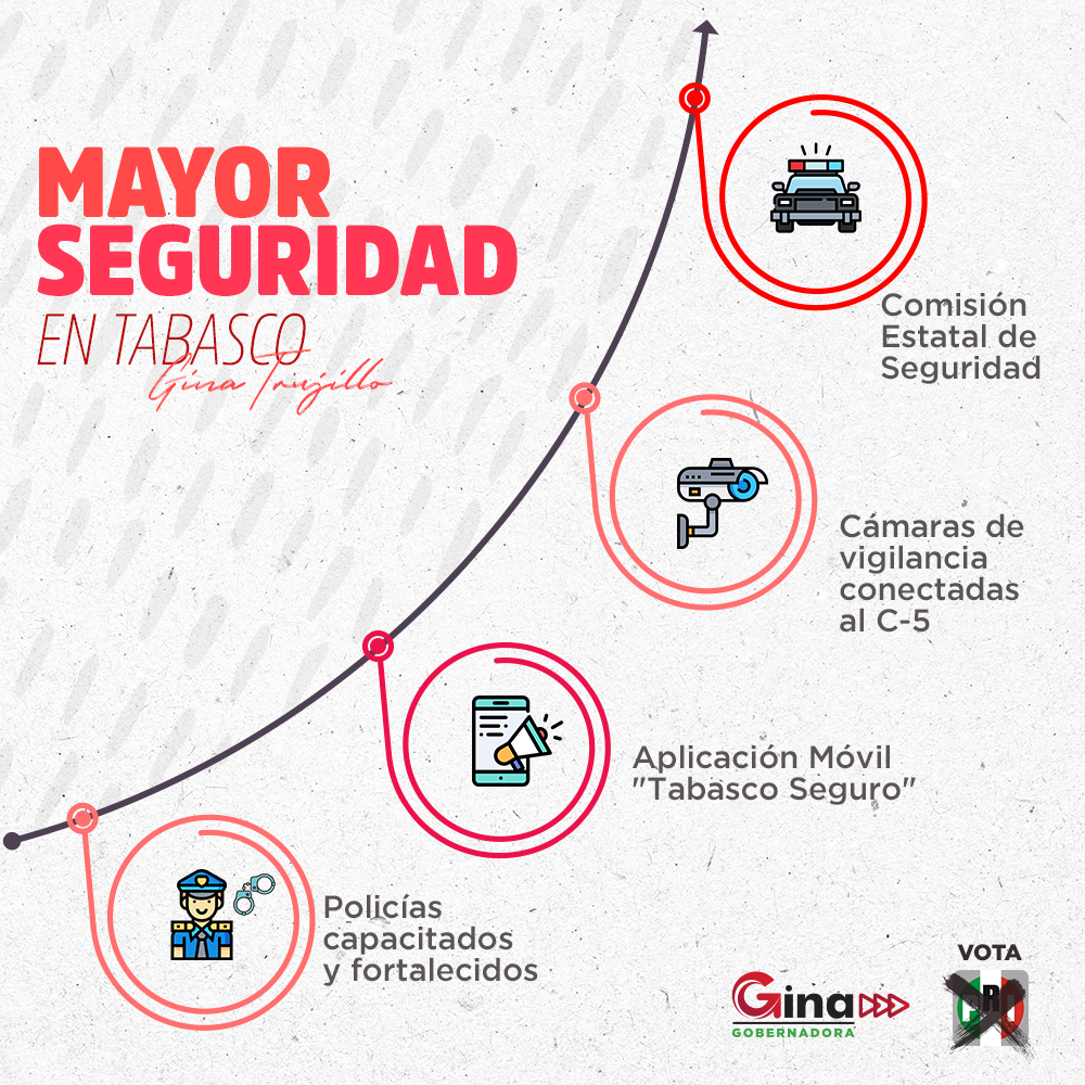 GinaTrujilloZ's tweet photo. Con tu voto, juntos recuperaremos la seguridad para el estado. Este proyecto tiene verdaderas propuestas para garantizar paz y tranquilidad a las familias tabasqueñas. #LlegóLaHora https://t.co/52J5UtwazC