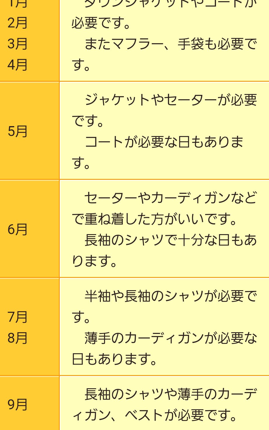 気温と服装 Twitter Search Twitter