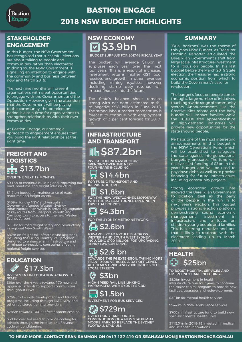 The NSW State Budget has been handed down and Bastion Engage has put together this fantastic summary. Please contact Sean Sammon for more details on how we can work together! sean.sammon@bastionengage.com.au