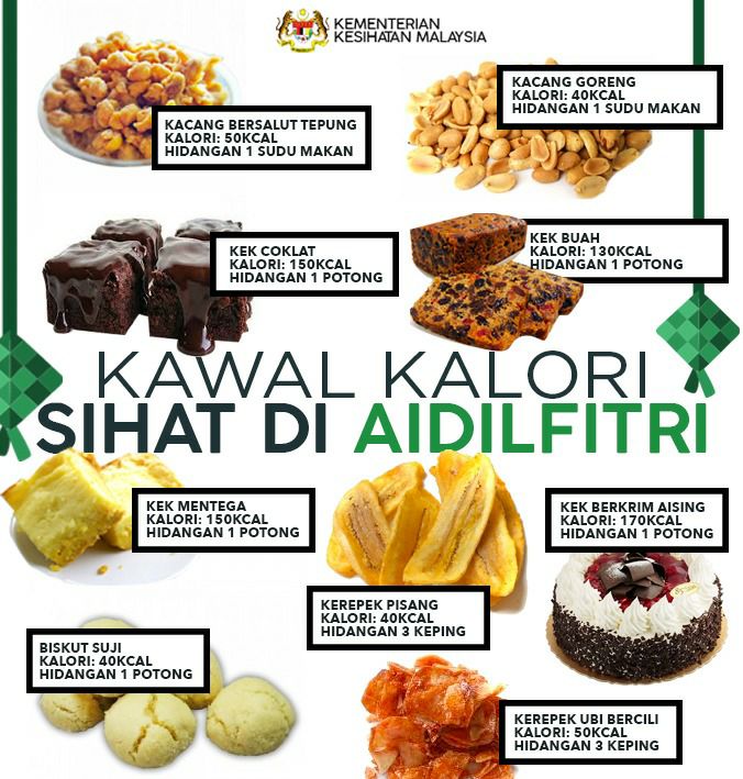 تويتر Kkmalaysia على تويتر Dah Bersedia Untuk Terima Jemputan Rumah Terbuka Sempena Aidilfitri Jangan Lupa Ambil Peduli Kandungan Kalori Setiap Makanan Yang Kita Ambil Https T Co Iksg7x1prv