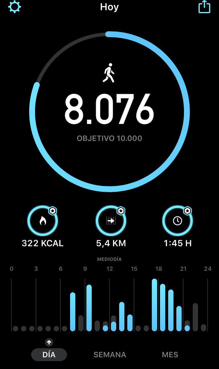 Día movido el de hoy. Por suerte mañana se descansa. Buenas noches #Roma2 <a href="/holapancoe/">#pancoe</a>