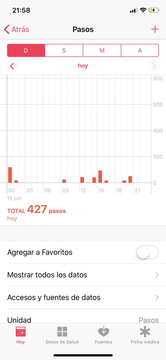 Cada vez menos 😔😔 #roma2