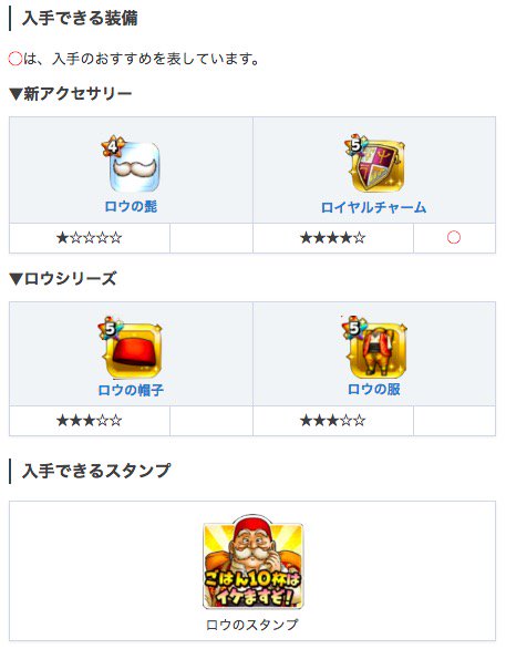 星ドラ Game8にゃんにゃん 封印されし大修練場イベントがスタートしたの パネルポイント入手できるから ぜひクエストに挑んで欲しいのo T T O 星ドラ 封印されし大修練場 封印されし大修練場イベントの攻略情報 報酬まとめ T Co