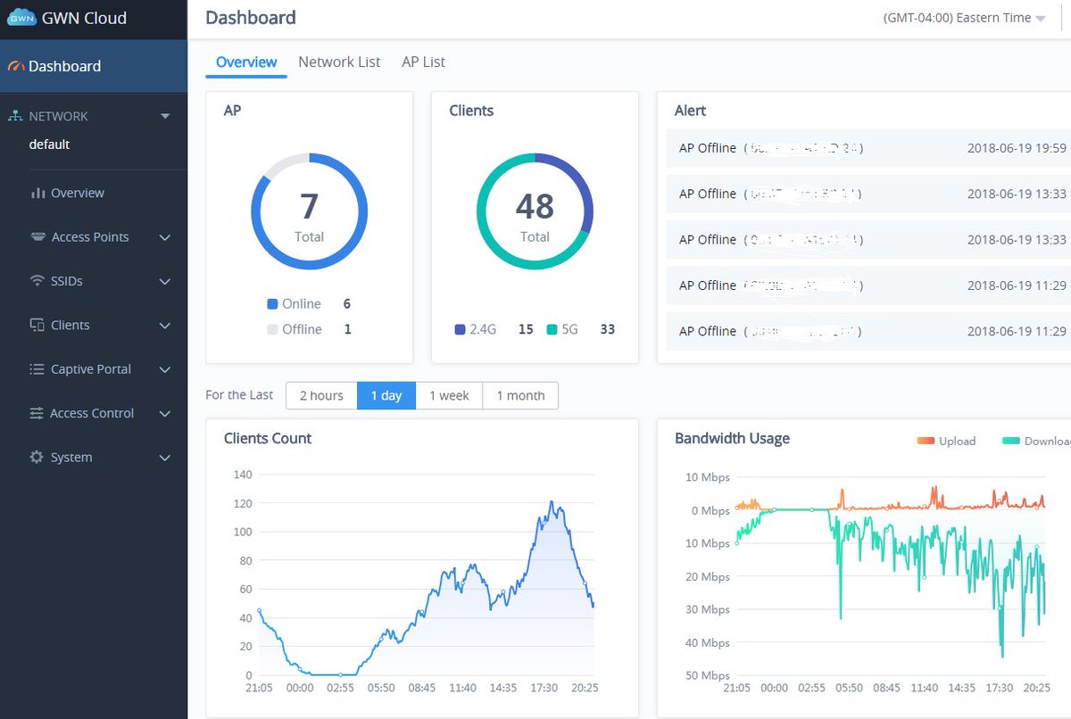 Deloyed <a href="/GrandstreamNet/">Grandstream Networks</a> GWN7610 managed by gwn.cloud makes for easy remote management. <a href="/WillieHowe/">Willie Howe</a>