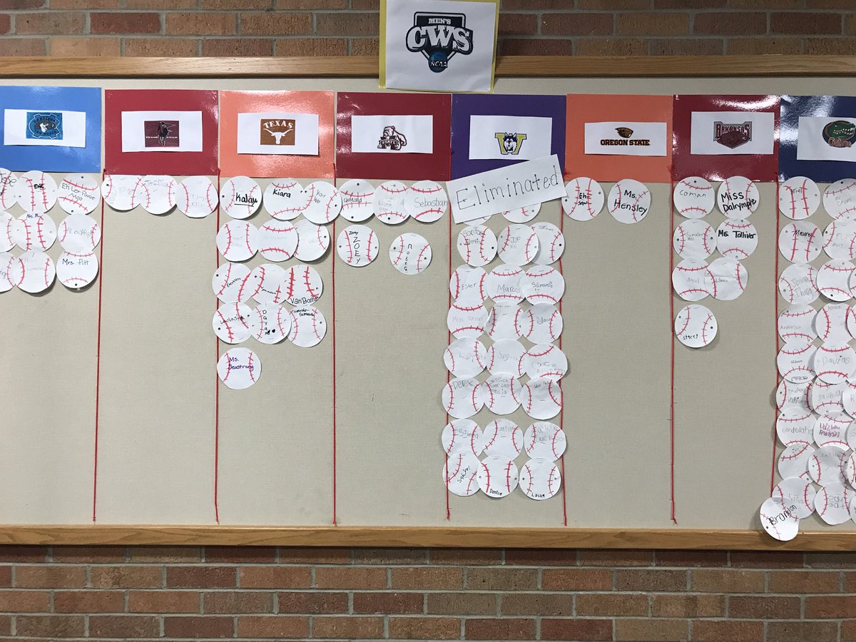 Franklin Elementary’s Summer school student and teachers (which is right down the street from the games)have picked the team they want to win the CWS. #CWS2018 #ESPN #Gatorbaseball
