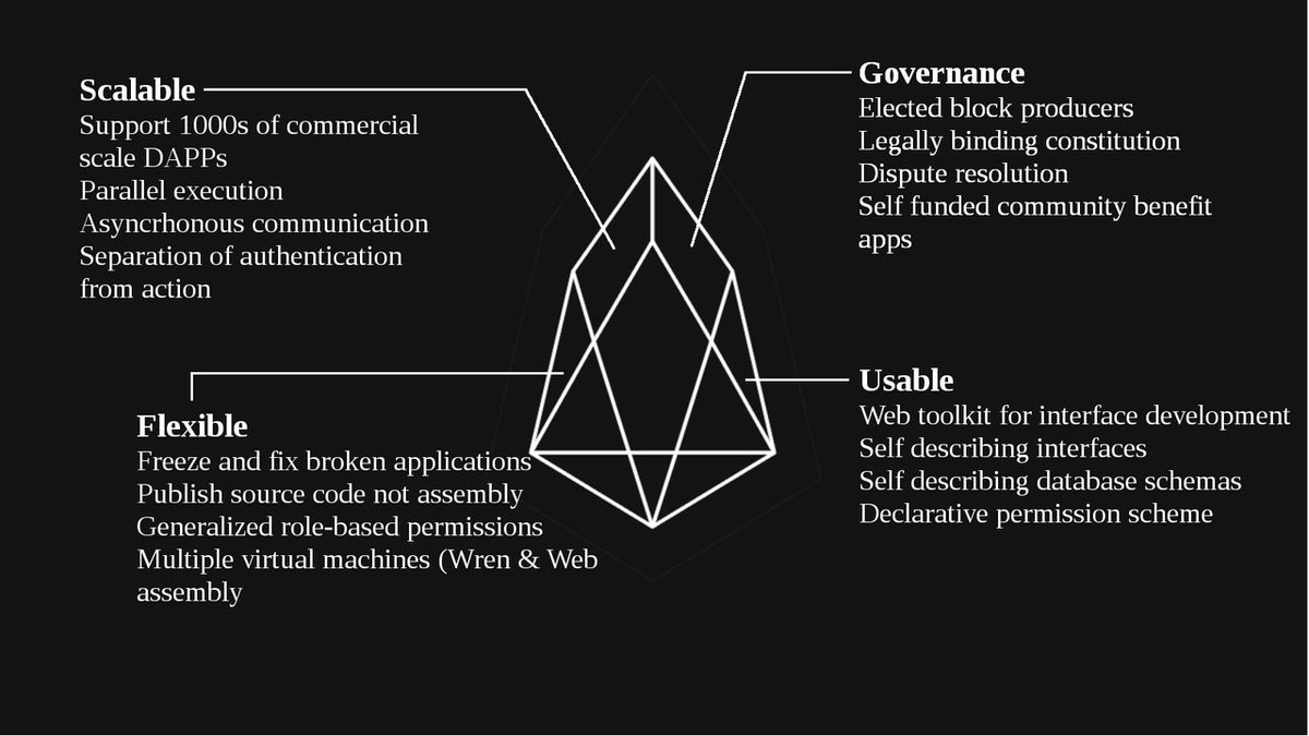 Decentralized Funding and the NEW Corporate Structures || #DAC #DAO #EOS #EOSIO #Blockchain #Ethereum $BTS $EOS $BTC #Bitshares #Retweeet #Crowdfunding || dapp.tech/decentralized-…