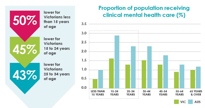 Mental Health Victoria On Twitter: "#savinglivessavingmoney, A Report ...