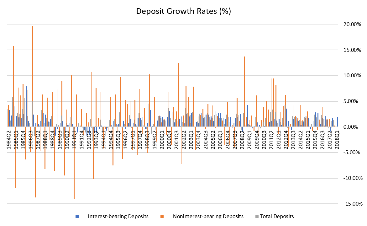 rcwhalen's tweet photo. https://t.co/7b2nKzorUo | The Tightening Hits Financials | @Lee_Adler #WeissAnalytics @MCaruso_Cabrera @bmclannahan @WilfredFrost @jimcramer @HousingWire @AmerBanker @michaelsantoli https://t.co/R8r3IwnoqA