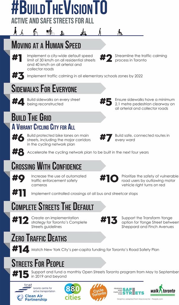 DumasRaphael's tweet image. I missed the last #topoli election, so I am pleased #VisionZeroTO is becoming an issue this time. Very curious to see how questioning candidates on their support for #BuildtheVisionTO will shake out, there’s a strong coalition behind this