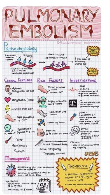 Saw on Pinterest #Irad #interventionalradiology