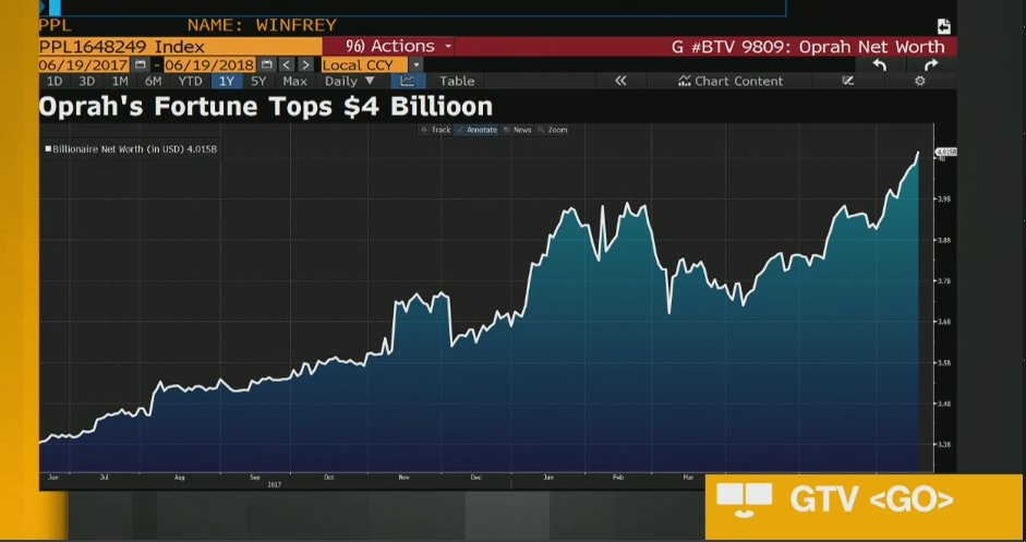 Gtv Go Charts