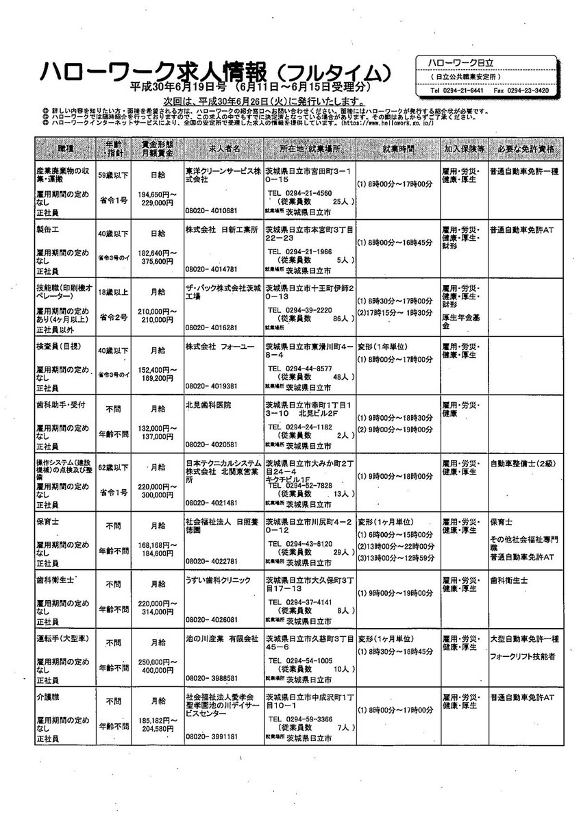 北茨城市 公式 Auf Twitter ハローワーク高萩 日立 勿来求人情報について 今週分の求人情報を更新しました 詳しくはコチラをご覧ください Https T Co Lpufspzokq 全18ページ 北茨城市 ハローワーク 求人情報 正社員 フルタイム パート 商工観光課