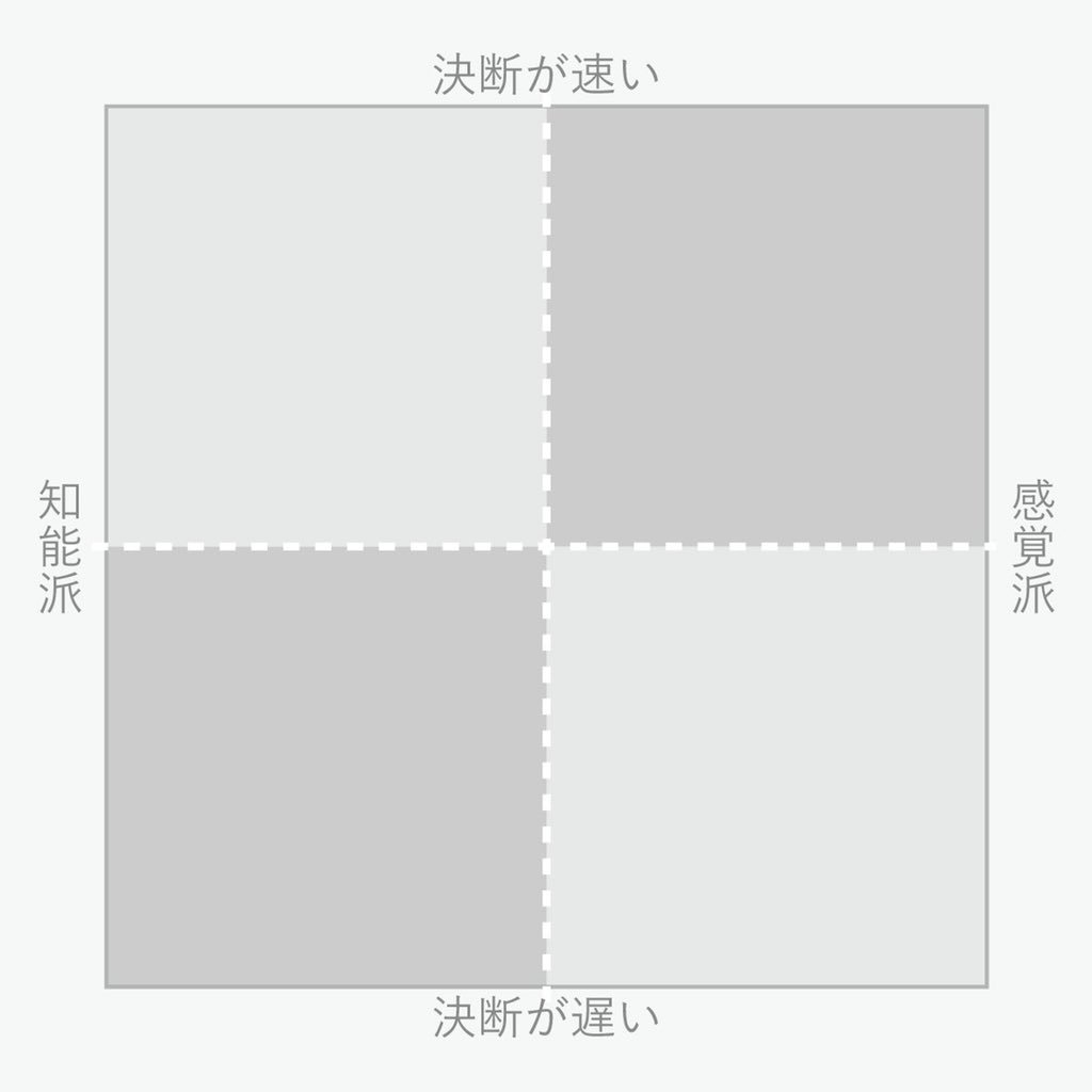 テンプレまとめ Min T ミント