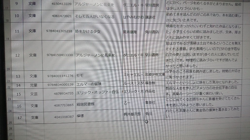 三省堂書店京都駅店 Kyotos Sanseido Twitter 三省堂書店京都駅店 Kyotos Sanseido Twitter