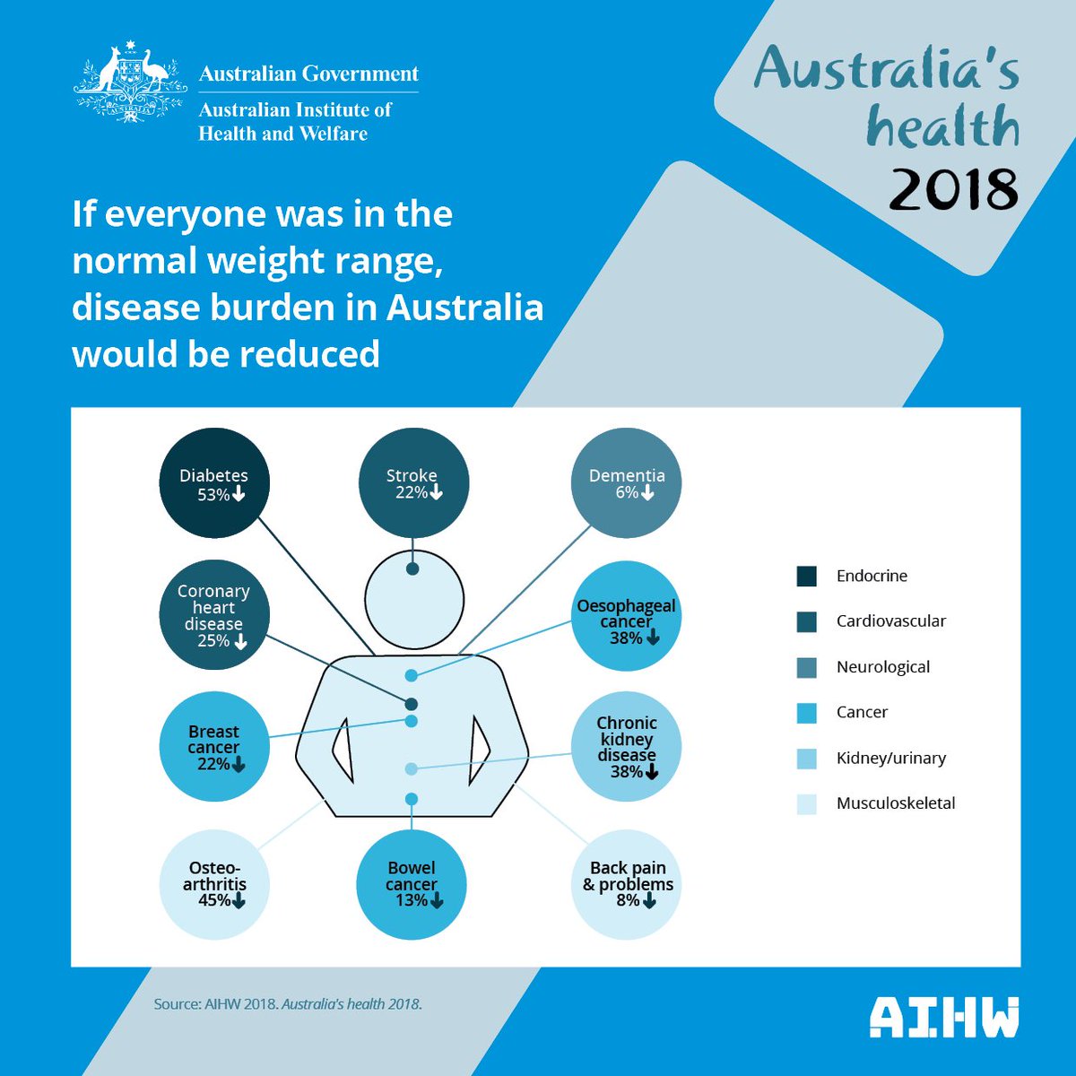 Healthy Weight Range Chart Australia