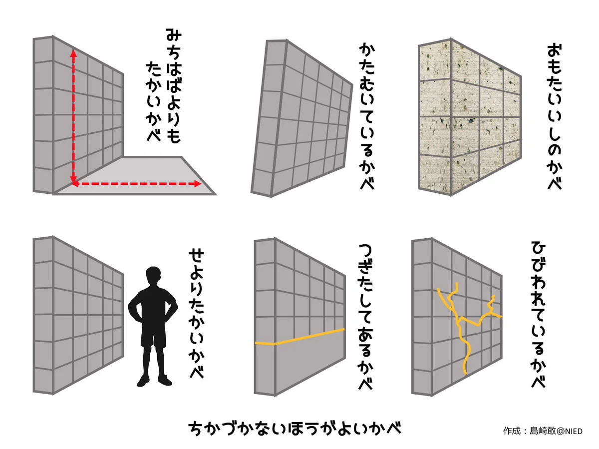 この壁には近づくな！シンプルに危険個所を解説した「近づかない方が良い壁」が分かりやすい！