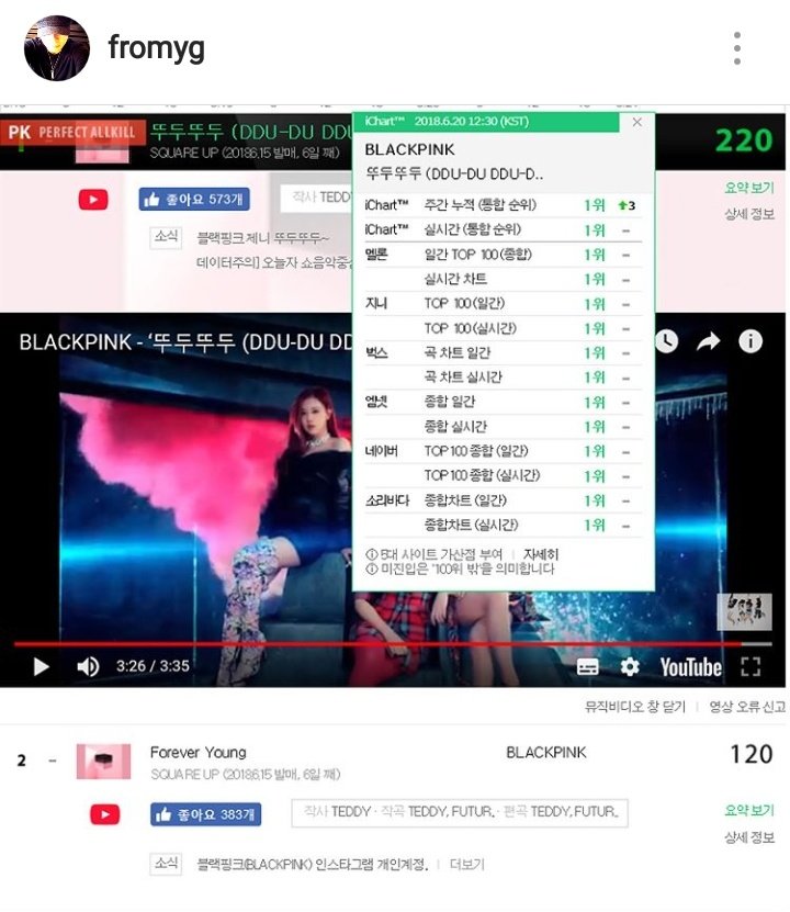 IntelBLACKPINK's tweet photo. [IG]062018 fromyg IG update:

 #BLACKPINK 
#DDU_DU_DDU_DU #PERFECT_ALL_KILL #REAL_TIME_DAILY_WEEKLY_CHART #FOREVER_YOUNG_NO2 #FOREVER_YOUNG_DANCE_PRACTICE_VIDEO_RELEASE_TOMORROW_AM
#BLACKPINK_IS_THE_REVOLUTION
#SQUAREUP #YG 

@ygofficialblink https://t.co/8sKMnmVbA7