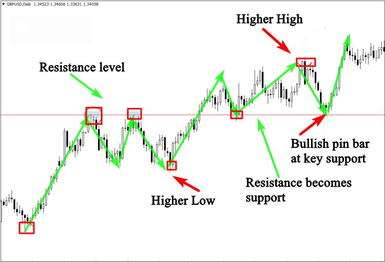 christopherfxpr's tweet image. when trading we always try to ride the impulsive moves, and ignore the corrective moves, if you don't know the diffrence between the moves you will never make money in the market , to learn more check out the link here thecandlesticktradingbible.com/thecandlestick…