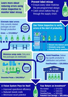 MettlerToledoPI's tweet image. New infographic shows how to save money and reduce errors using vision technology #SaveMoney #Errors #VisionTechnology
ow.ly/oFK930kgvUk