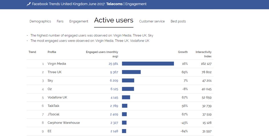 TweetStarFollow's tweet photo. How to measure #socialmedia impact & ROI via @SmartInsights #SMROI https://t.co/AvGWpOBbQY RT @DanPurvis https://t.co/y8Qe8DpqTa