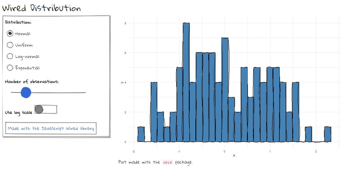 _pvictorr's tweet photo. Give your #shiny applications a hand-drawn look ! (thanks to Wired JS by @preetster 👌 ) #rstats #shinyAppreciation https://t.co/wAch0Iiwgw https://t.co/Zv7iO8CKLA