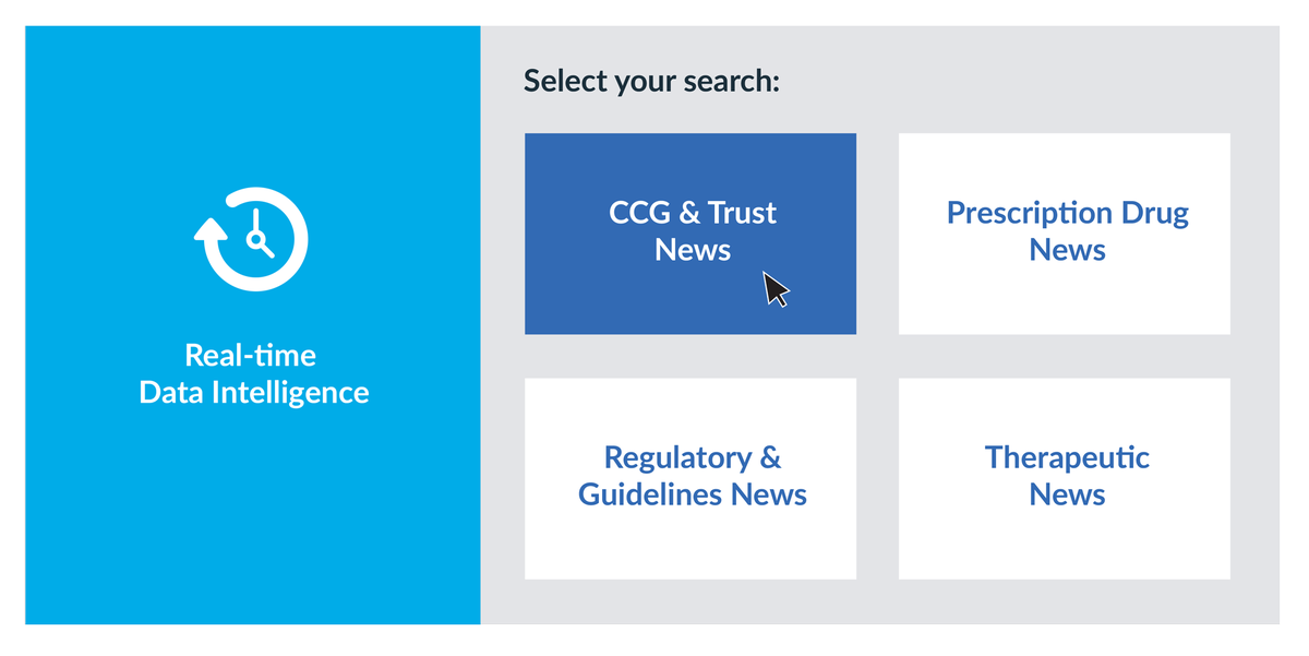 MMRInt's tweet image. Our Pharma VSR software  provides industry professionals with Industry insights,  up-to-date disease based research and clinical trial news  and NICE and FDA approvals as well as  regulatory guidelines: bit.ly/2rU5XCw