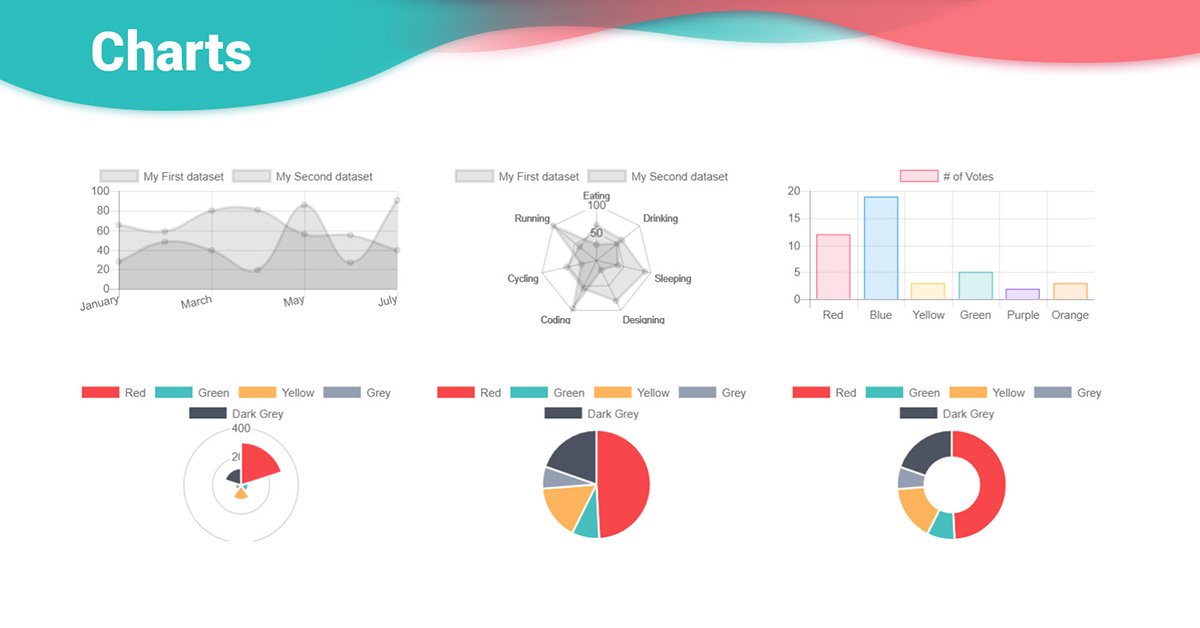 Polar Area Chart Jquery