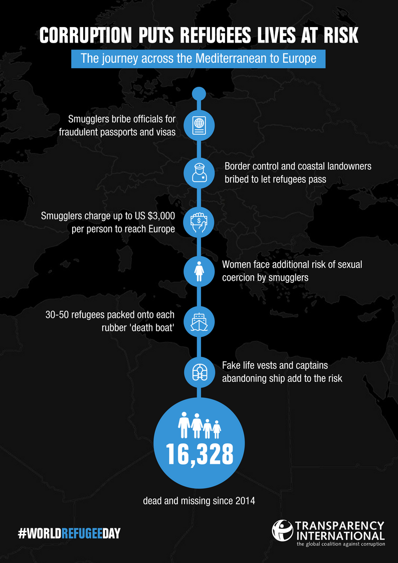 Transparency International tweet media
