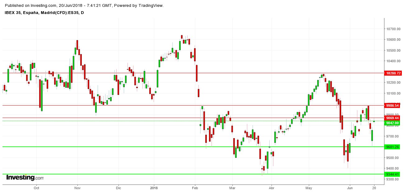 GRAFICOS IBEX - Página 8 DgHmXEQW0AEuP48