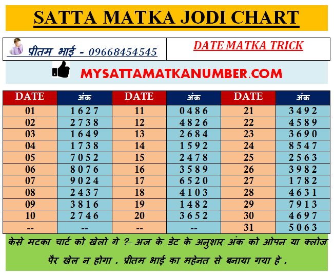 Satta Game Chart