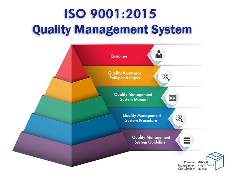 Quality Management System is a set of policies &amp; procedures required for planning and execution in the core business area of an organization
---
For QMS certification,
Contact: 02 441 1416
premiummc.ae
#ISO9001 #QMS #QualityManagementSystem