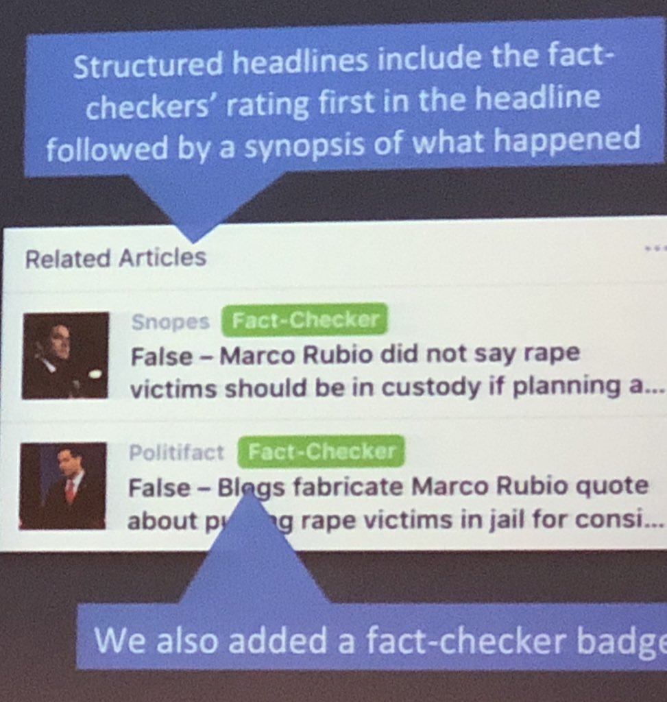 dannysullivan's tweet photo. Facebook found people didn't understand what fact checks were so made changes after doing some research. Structured headlines were key. #GlobalFactV https://t.co/3sPQxLfywS