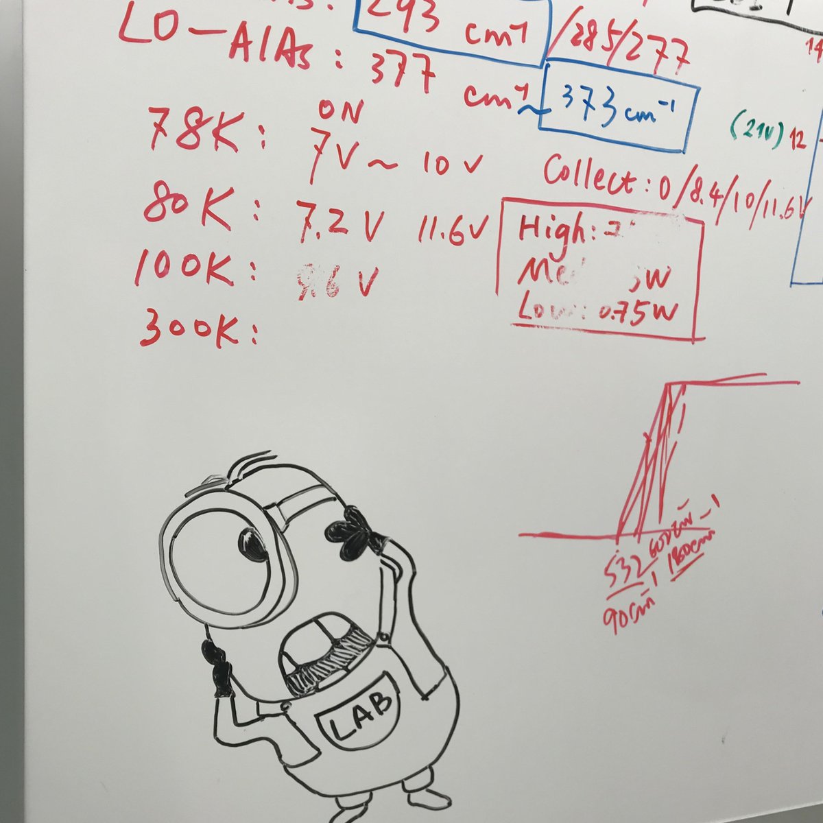 EE_NotreDame's tweet photo. Our #GraduateStudents are #smart and #talented In addition to #engineering @junchi_lululu could also make it as a cartoonist. 👏🏻👏🏻👏🏻 #NDEE #ladyengineers https://t.co/fGWsjquIXU