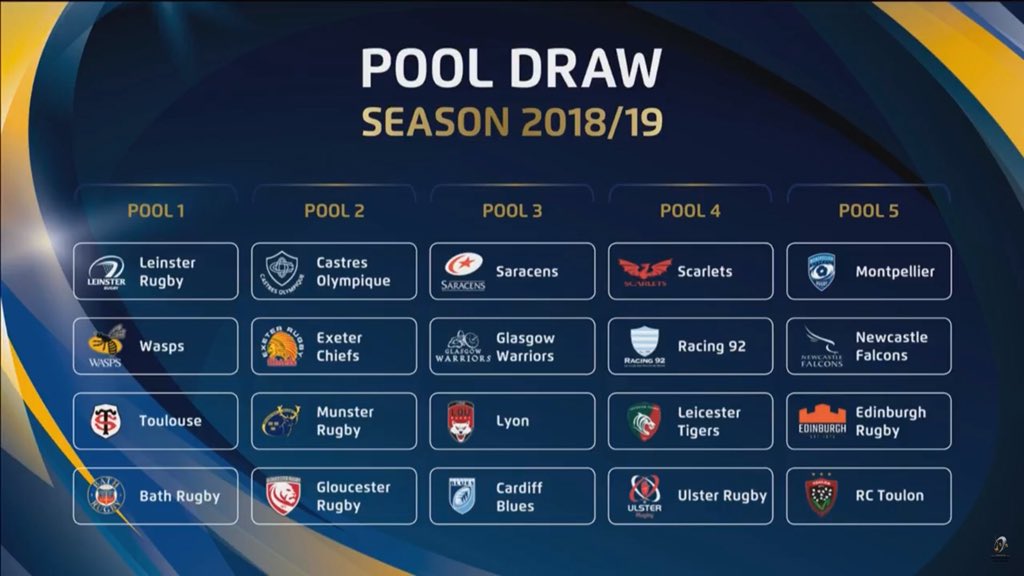Heineken Pool Draw