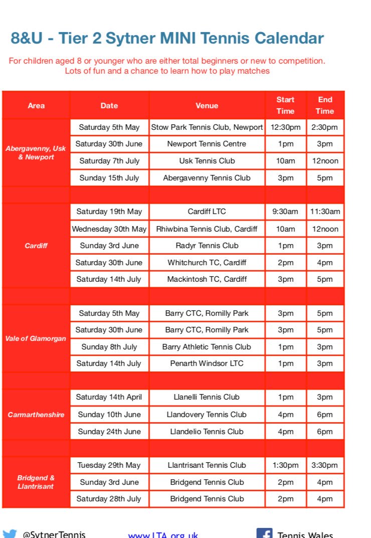 Mini Red Sytner Tournament at the club 30th June ! This for children u8 and new to playing matches 🎾🎾
