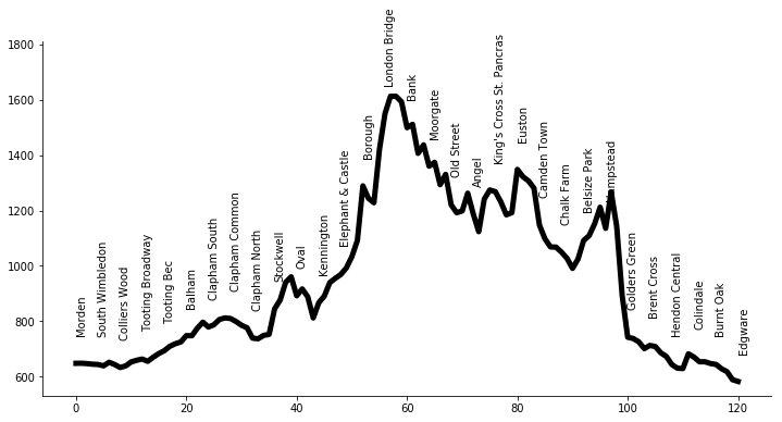 symphoriantech's tweet photo. We're building a little engine to show the #pricepersqfoot along the #tubelines. In progress but here is a sneak preview. #lovedatascience #londonrealestate https://t.co/ATXaCiGGf5
