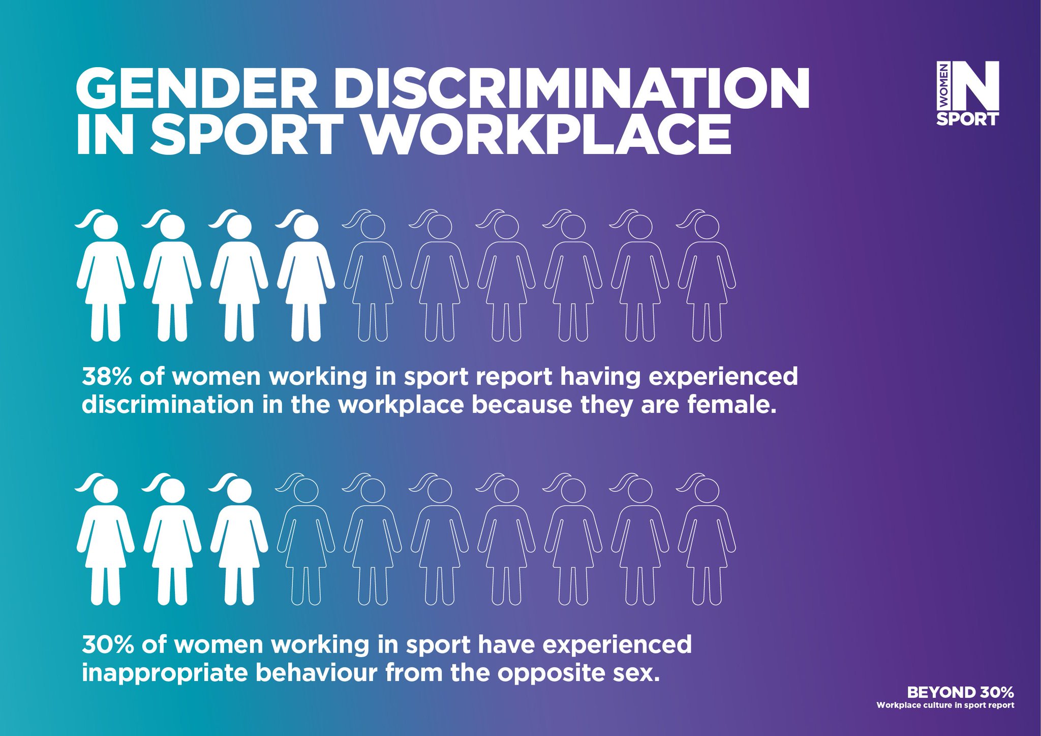 gender-discrimination-in-sports