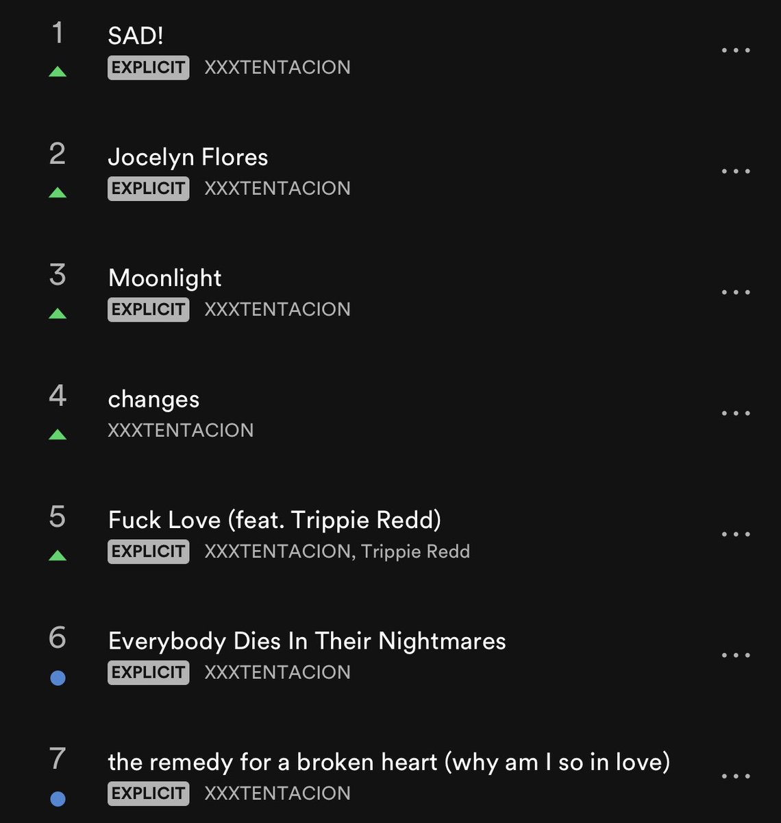 Spotify Global Top 50 Chart