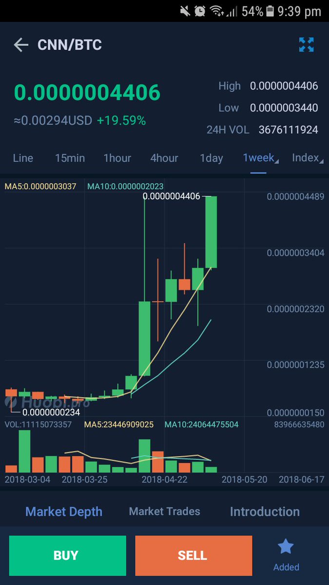 ShivastanS's tweet image. #ContentNeutralityNetwork $CNN @CNN_Blockchain 
Finally after weeks passes all time high!

Watching them grow is a beauty! 😘❤